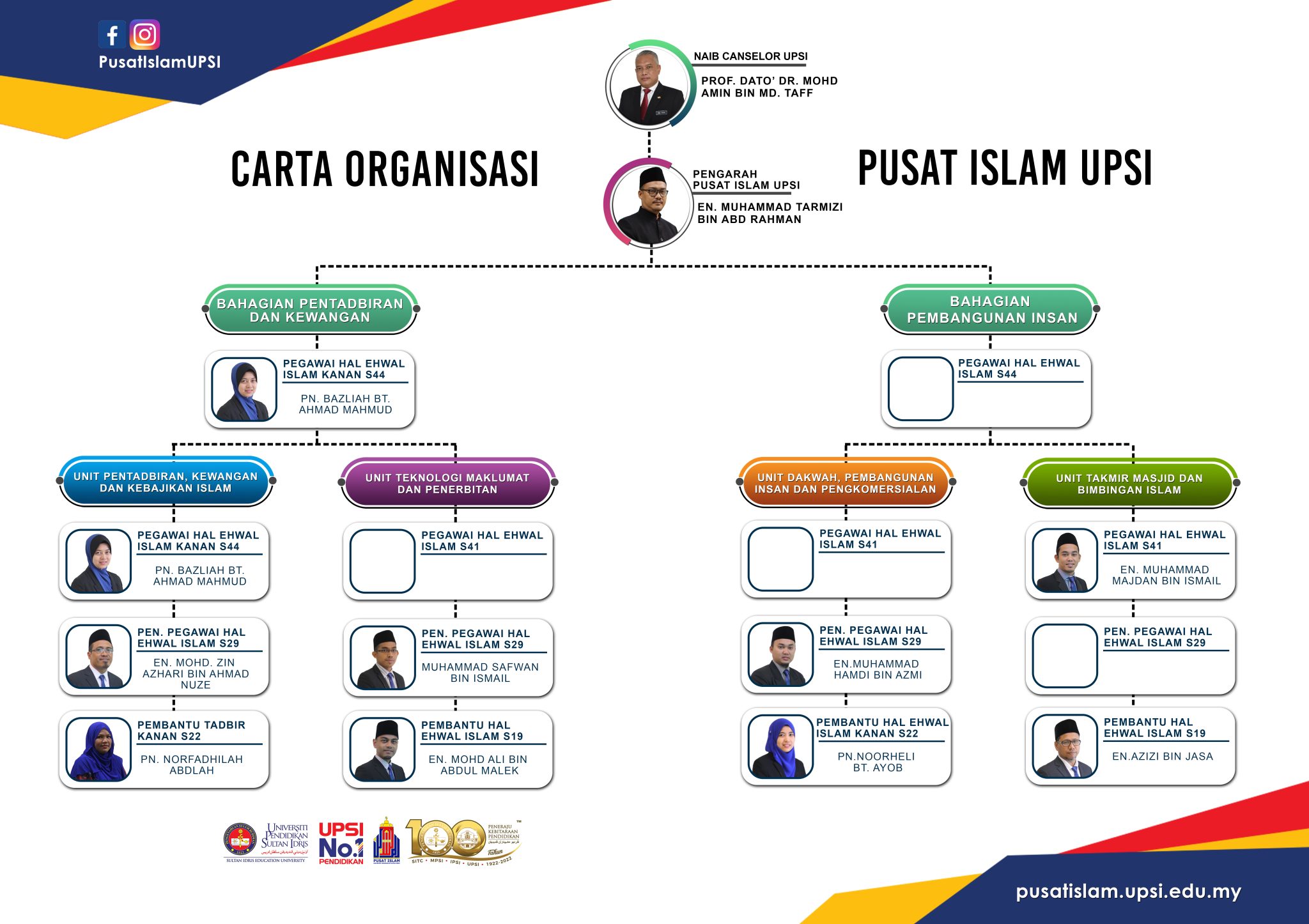 Organisation Chart – UPSI | Pusat Islam