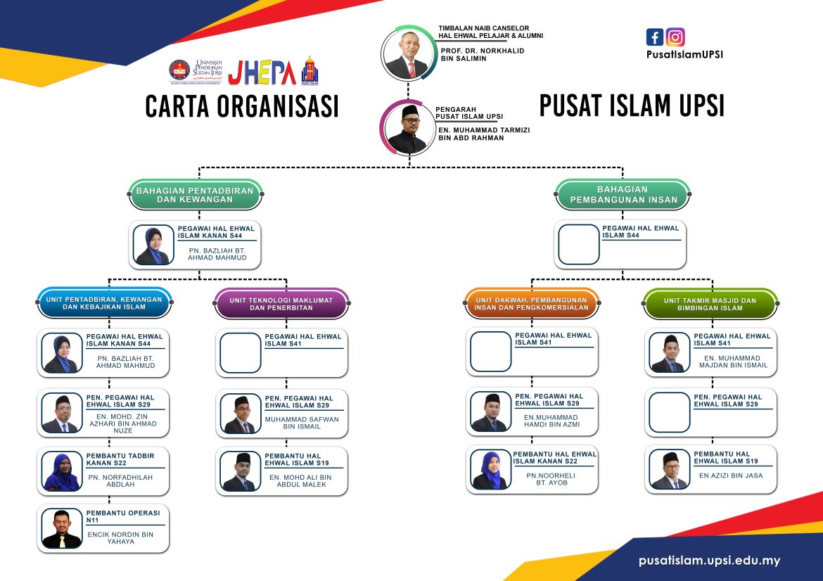 Organisation Chart – UPSI | Pusat Islam